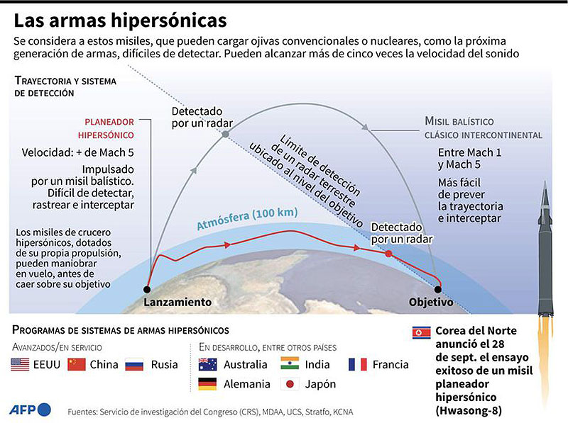 Infografía cortesía AFP.