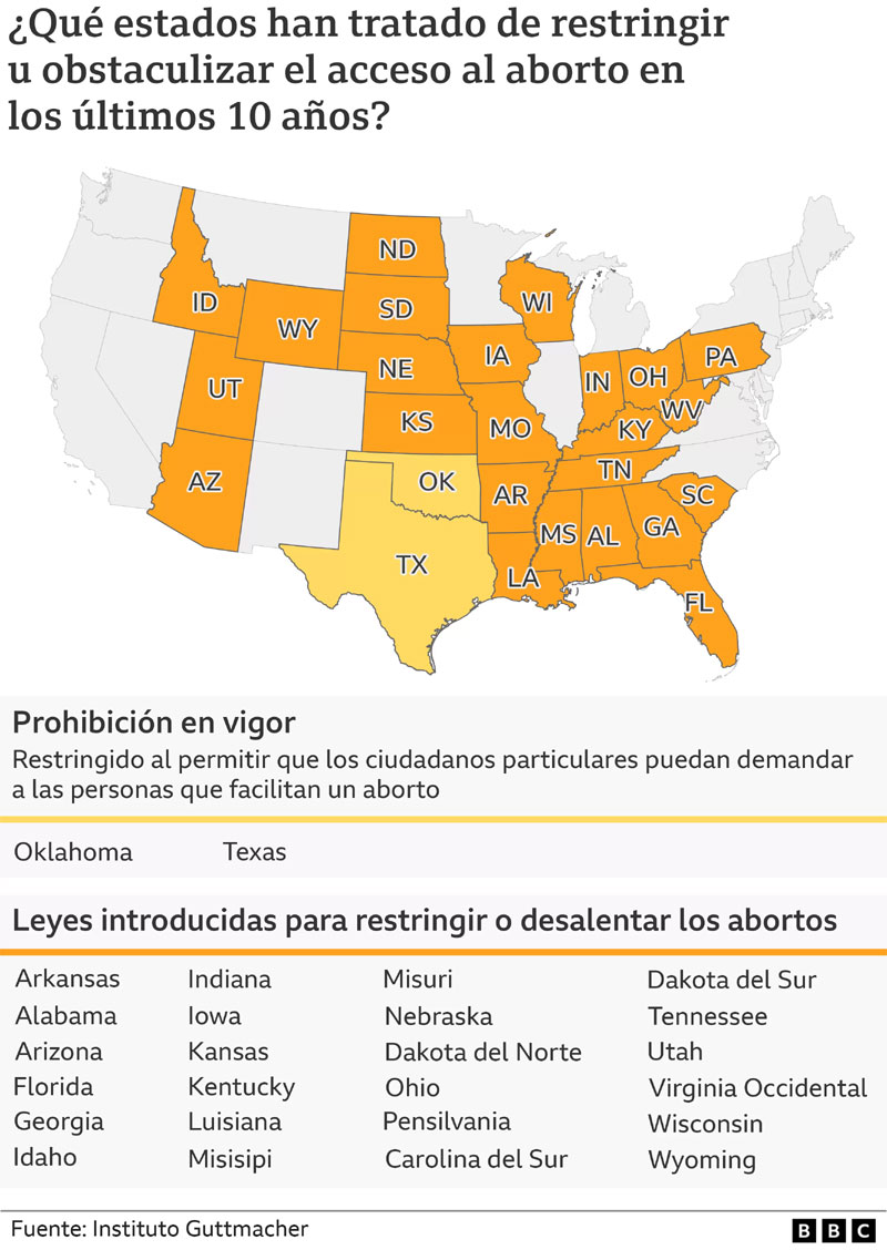 Infografía cortesía BBC News Mundo.