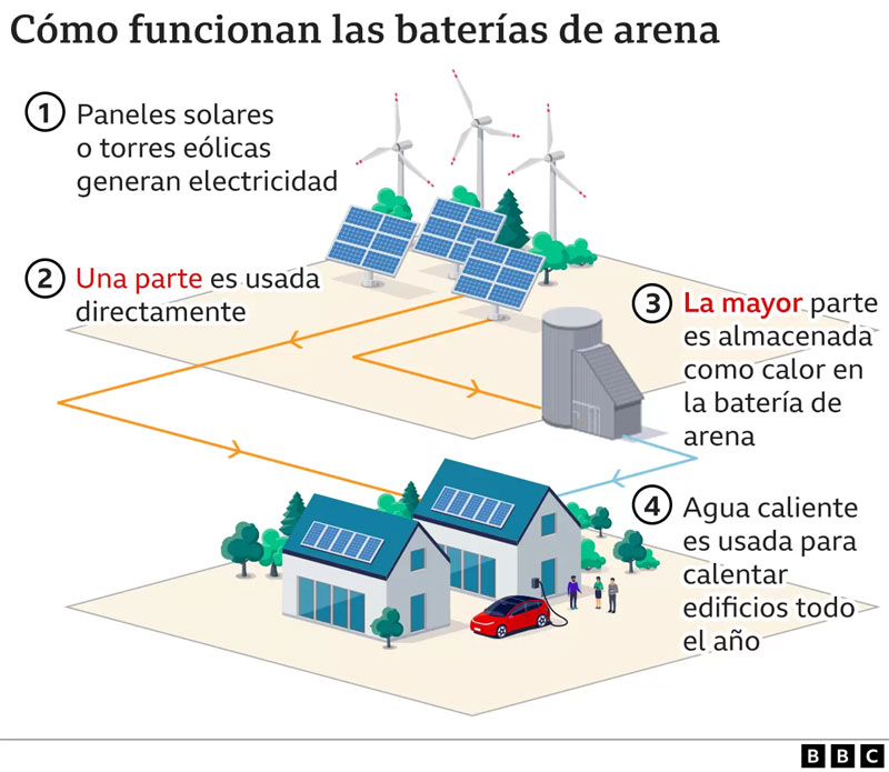 Infografía cortesía BBC News Mundo.