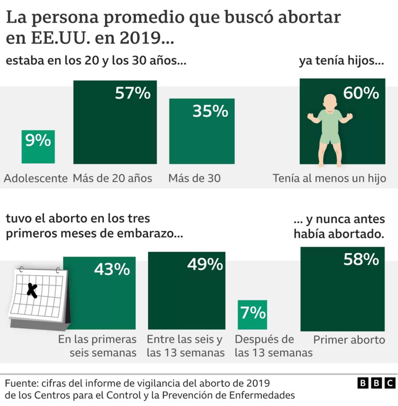 Infografía cortesía BBC News Mundo.