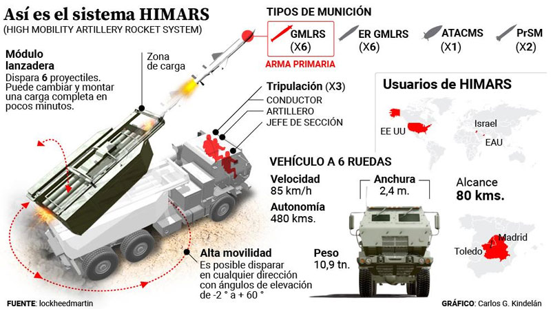 Infografía cortesía Carlos G. Kindelán.