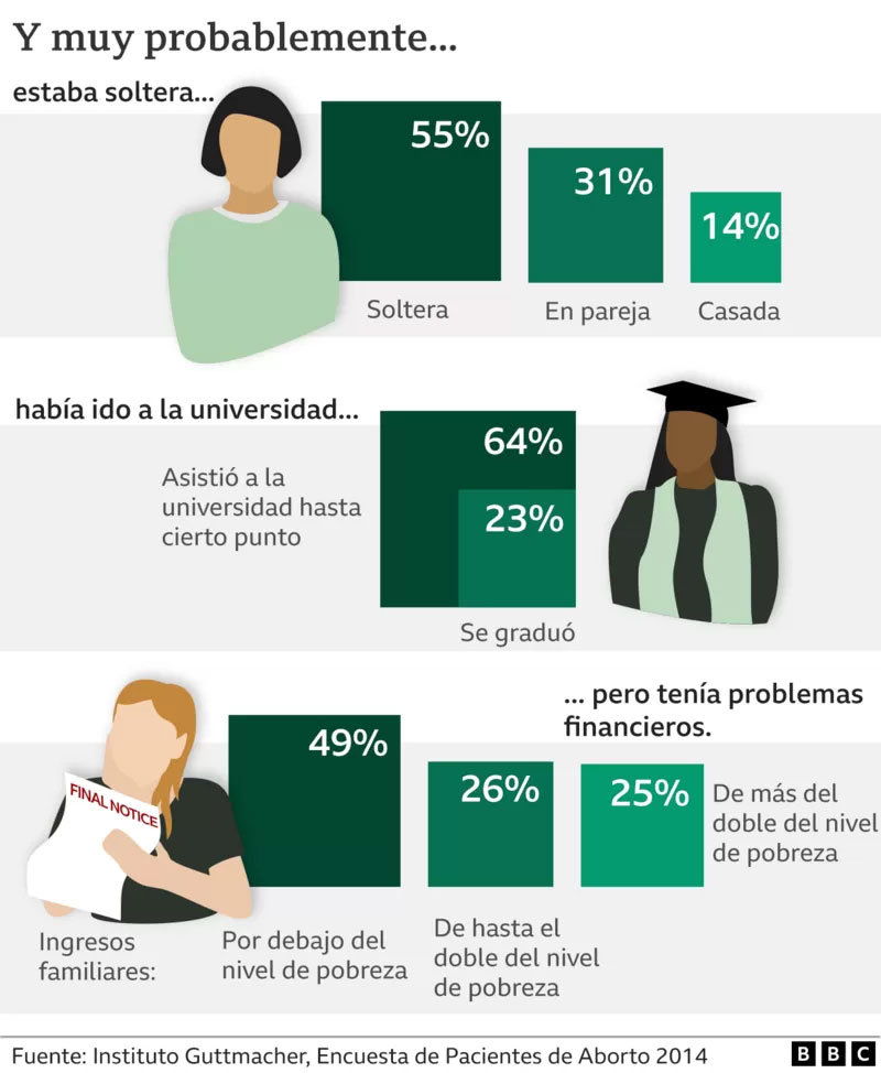 Infografía cortesía BBC News Mundo.